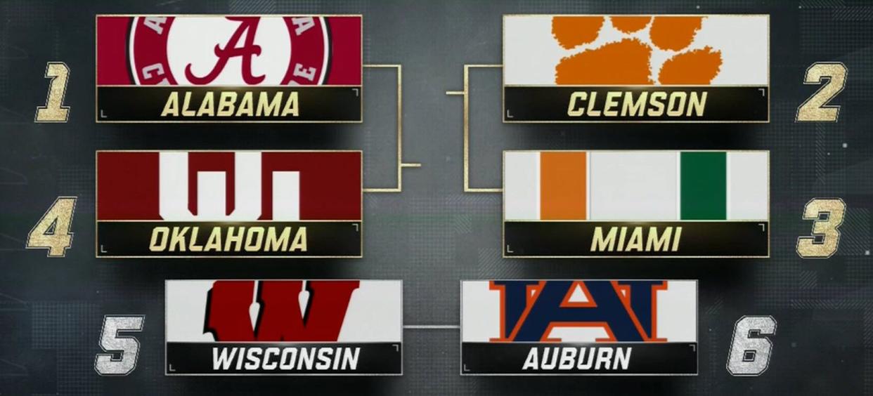 College Football Playoff Ranking