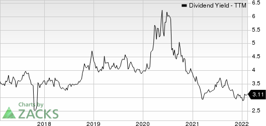 Park National Corporation Dividend Yield (TTM)