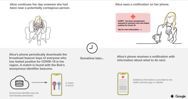 Apple/Google contact tracing