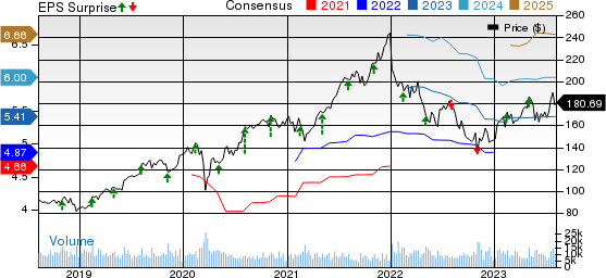 Zoetis Inc. Price, Consensus and EPS Surprise