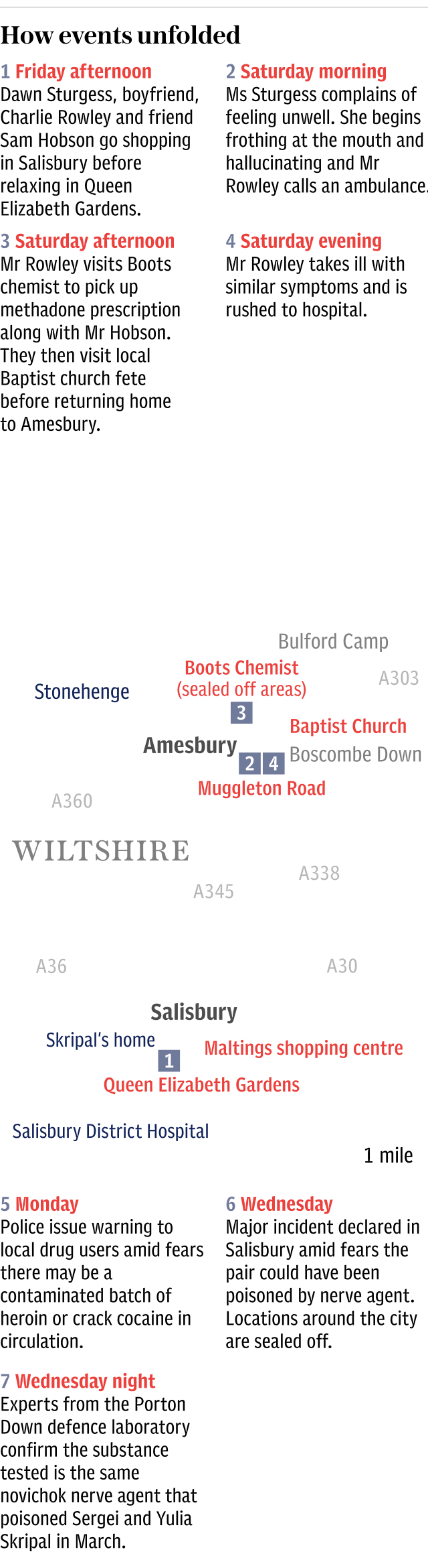 Novichok poisoning - Salisbury – Amesbury timeline and map