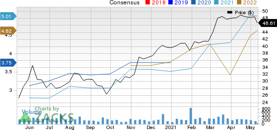 QCR Holdings, Inc. Price and Consensus