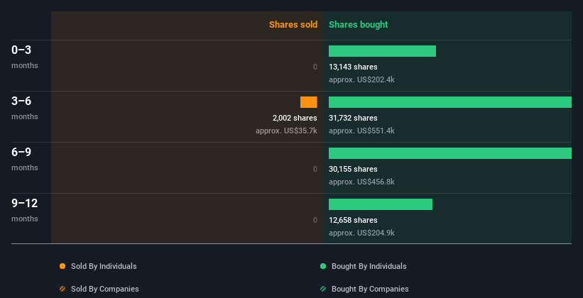 insider-trading-volume