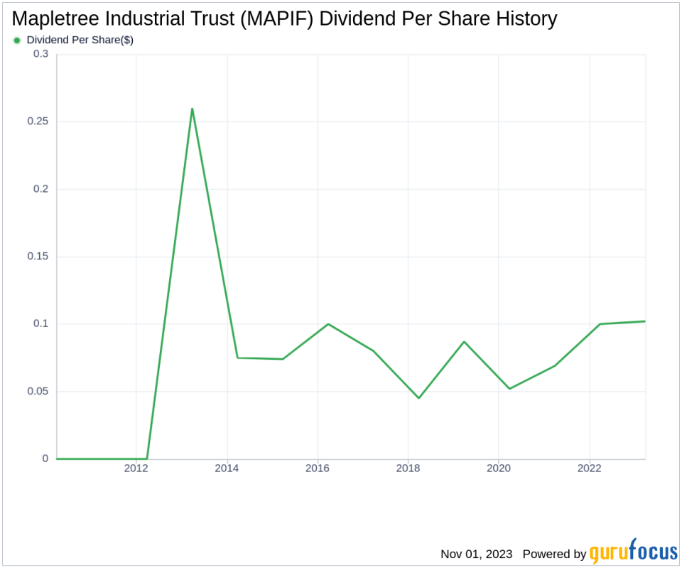 Mapletree Industrial Trust's Dividend Analysis