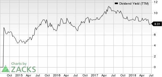 Top Ranked Income Stocks to Buy for July 2nd