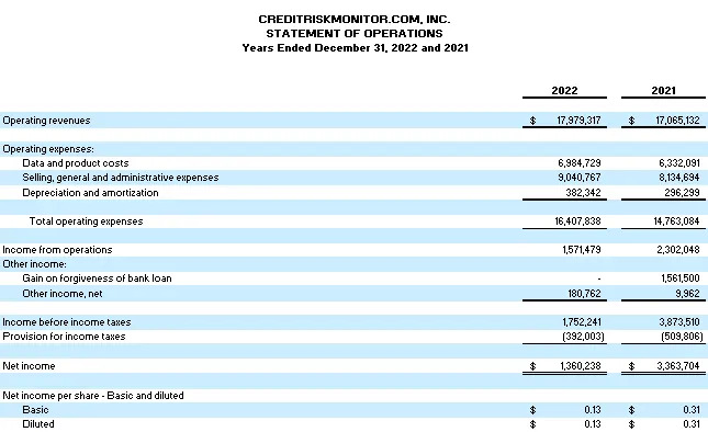 CreditRiskMonitor.com, Inc., Friday, March 24, 2023, Press release picture