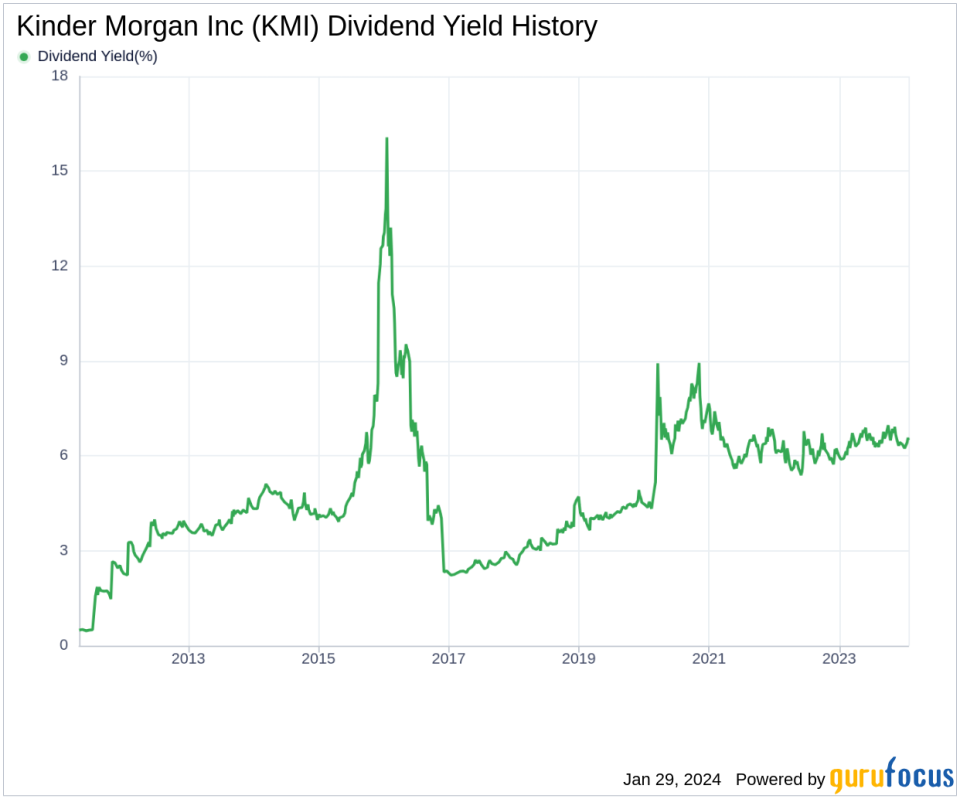 Kinder Morgan Inc's Dividend Analysis