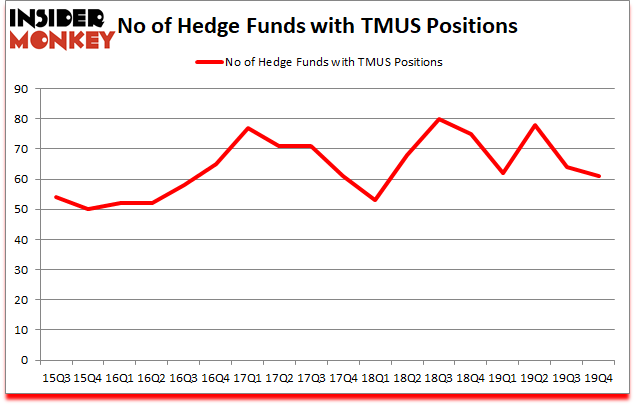 Is TMUS A Good Stock To Buy?