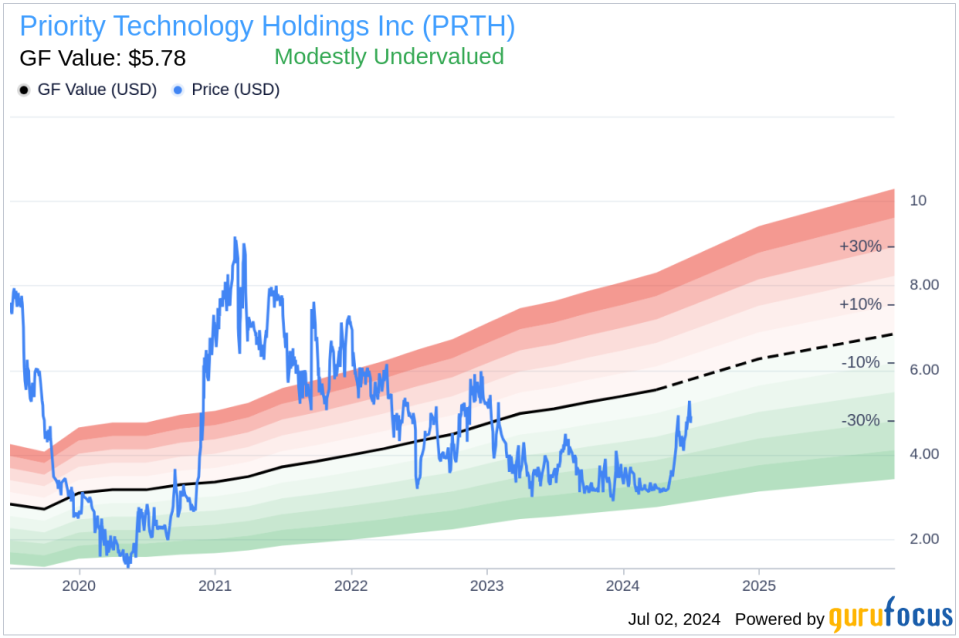 Insider Sale: Chief Strategy Officer Sean Kiewiet Sells Shares of Priority Technology Holdings Inc (PRTH)