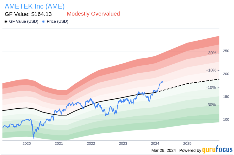 AMETEK Inc (AME) Director Steven Kohlhagen Sells Company Shares