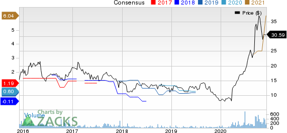 AMark Precious Metals, Inc. Price and Consensus