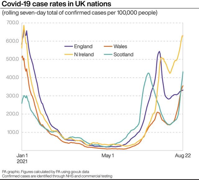 Covid-19 case rates in UK nations