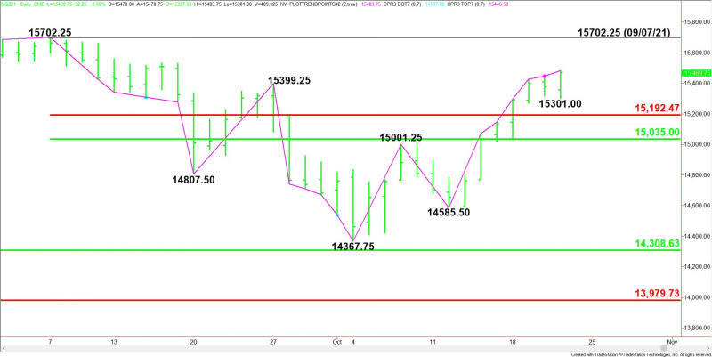 Daily December E-mini NASDAQ-100 Index