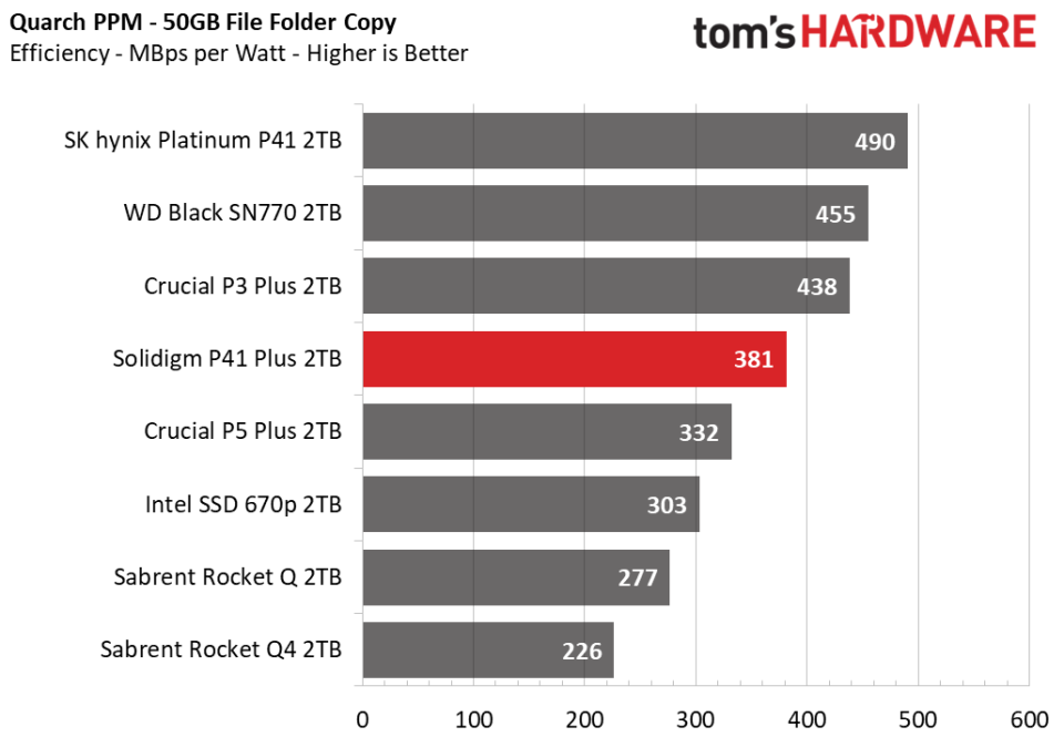 2TB Solidigm P41 Plus SSD