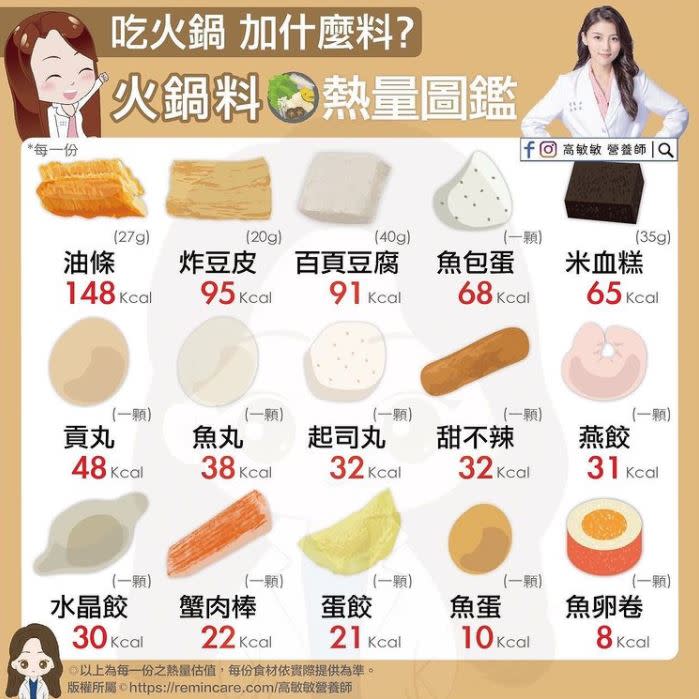 火鍋料熱量排行榜出爐。（圖／高敏敏提供）