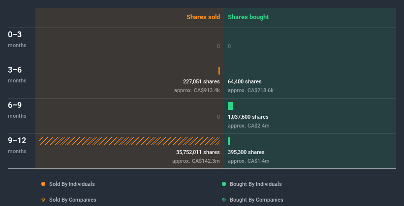 insider-trading-volume