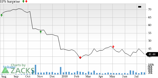 Warmer summer in PG&E Corp.'s (PCG) service territory indicates a surge in electricity demand, which in turn, can be expected to drive the company's top and the bottom line in Q2.