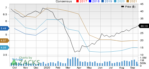 ViacomCBS Inc. Price and Consensus