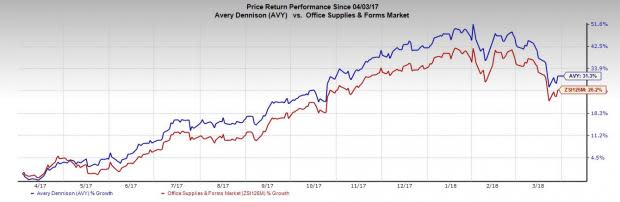 Upbeat guidance, price performance ahead of the industry and other factors make Avery Dennison (AVY) a must-add to your portfolio. Read on to find out.