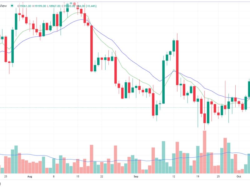 Bitcoin/U.S. dollar daily chart (Glenn Williams Jr./TradingView)