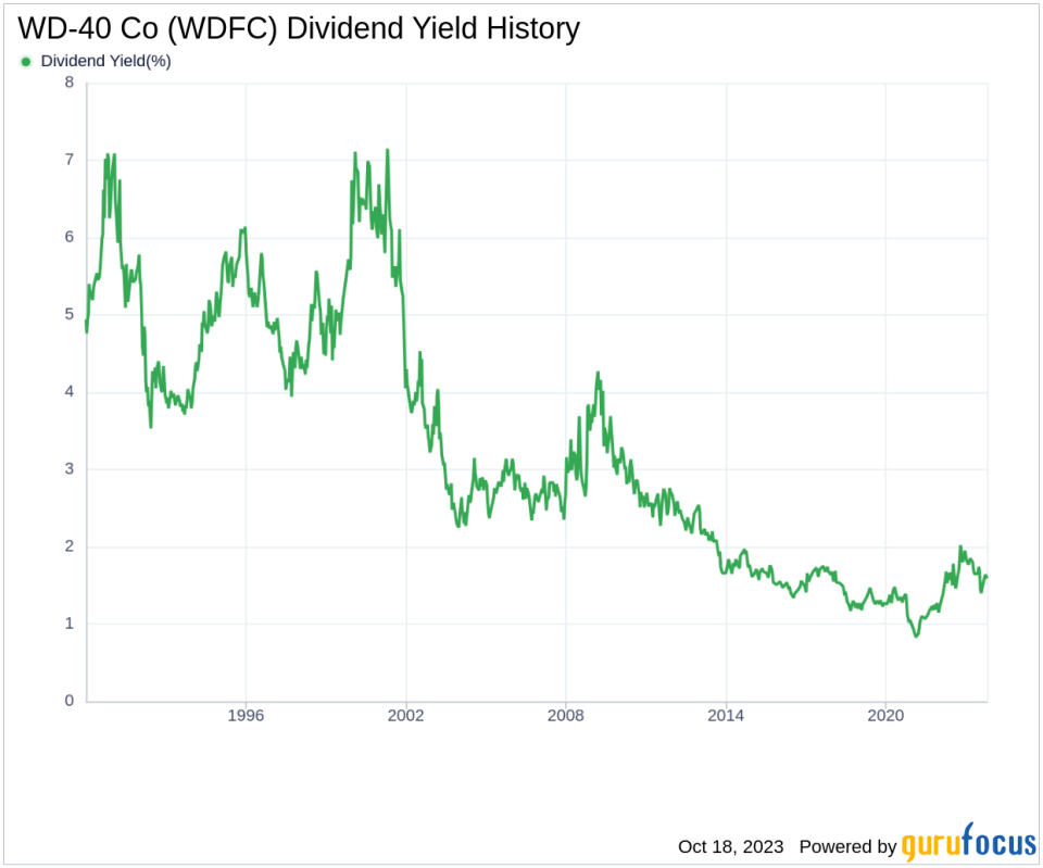 WD-40 Co's Dividend Analysis