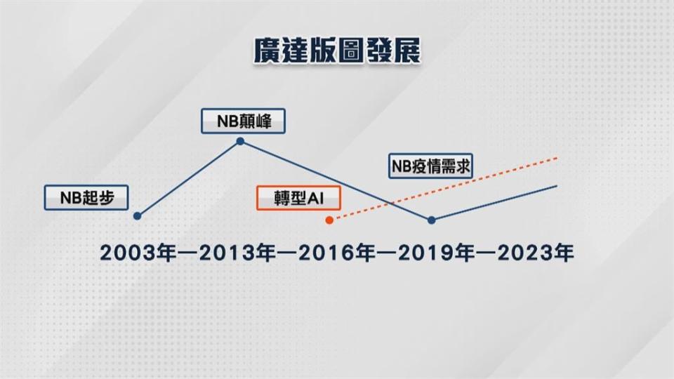 搭上AI順風車身家突破2800億台幣　林百里躍升台灣新首富