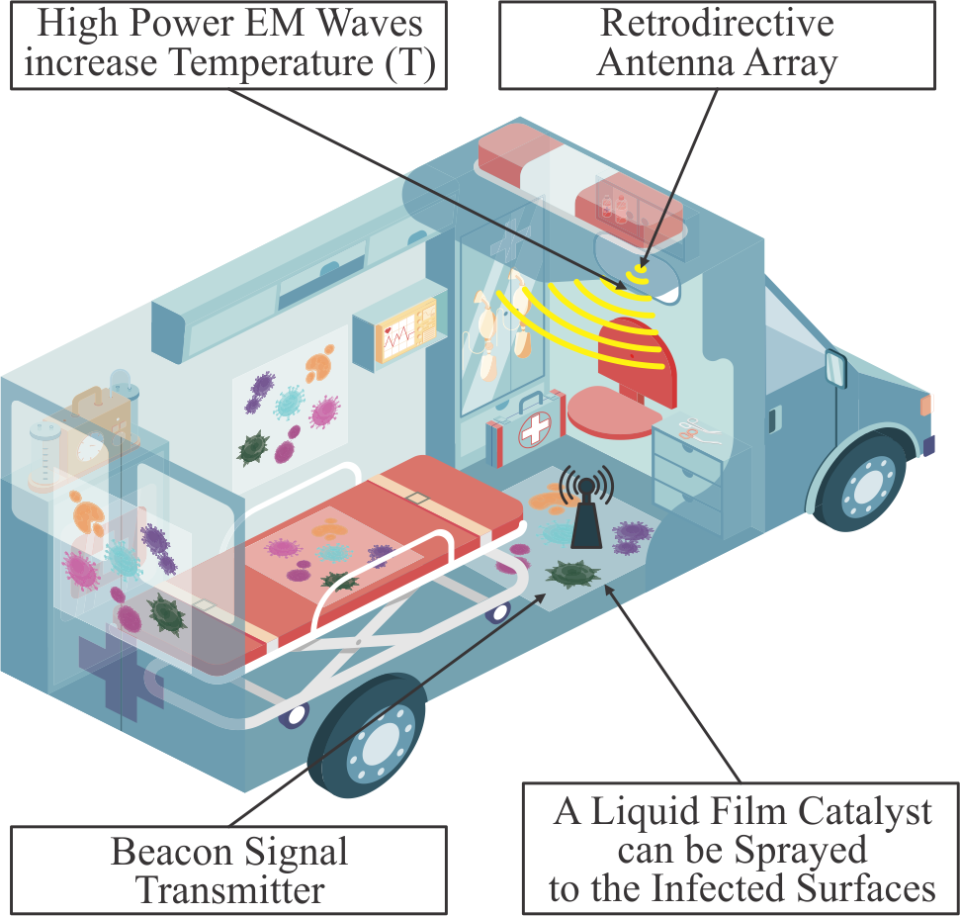 Ambulance graphic