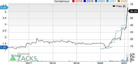 Aviat Networks, Inc. Price and Consensus