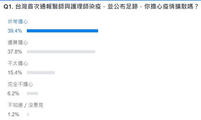 網友投票結果。(圖 翻攝自YAHOO)