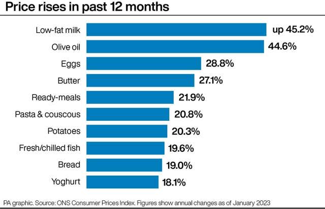 Milk beyond 12 months