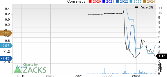 Semantix, Inc. Price and Consensus
