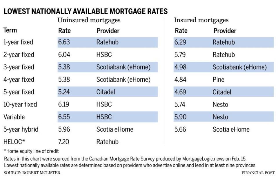  MortgageLogic.news