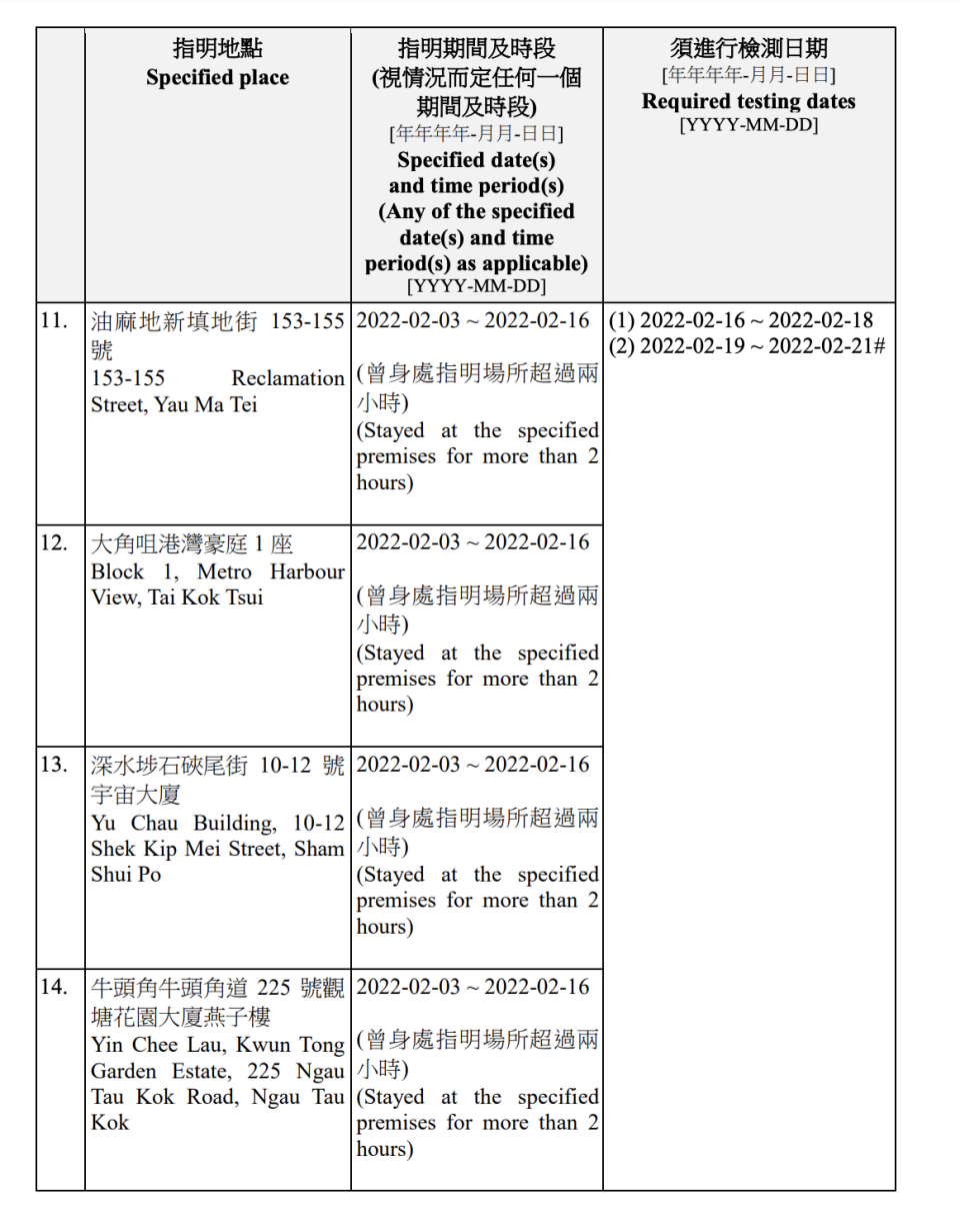 強制檢測名單