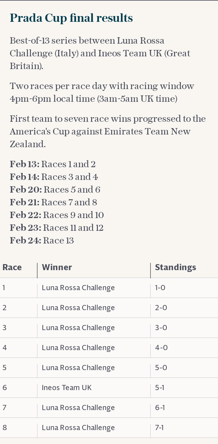 Prada Cup final standings