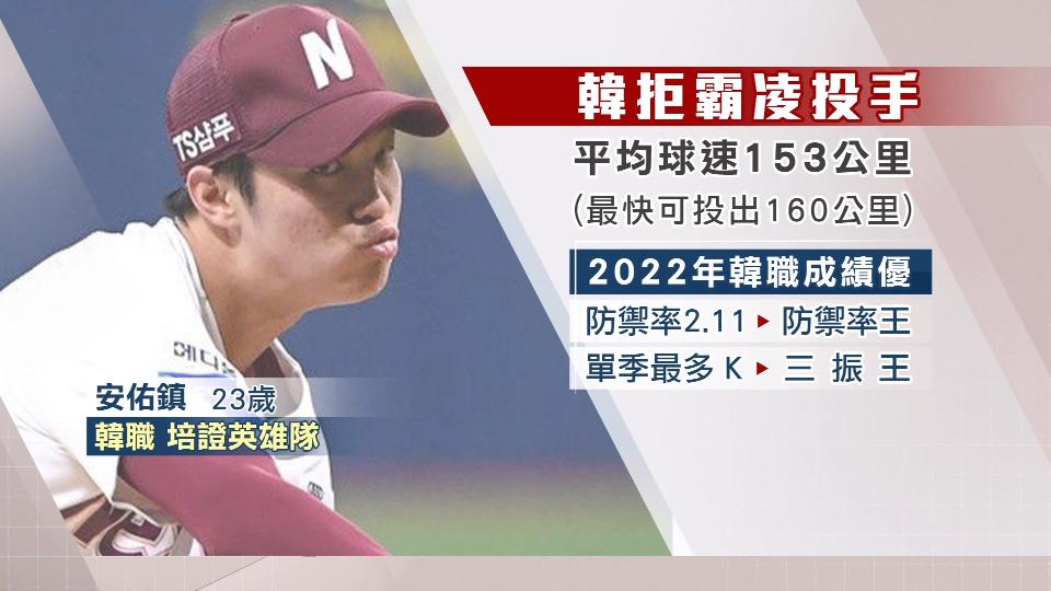 23歲投手安佑鎮在韓國職棒表現優越。（圖／東森新聞）