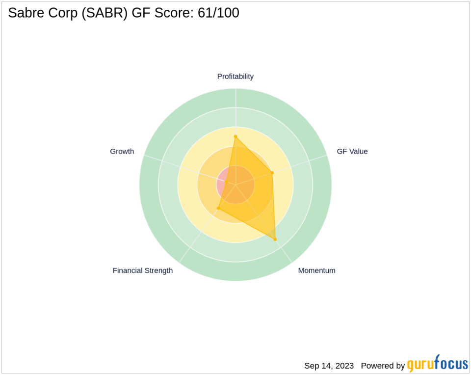 Decoding Sabre Corp (SABR)'s Future: A Deep Dive into the Factors Limiting Growth