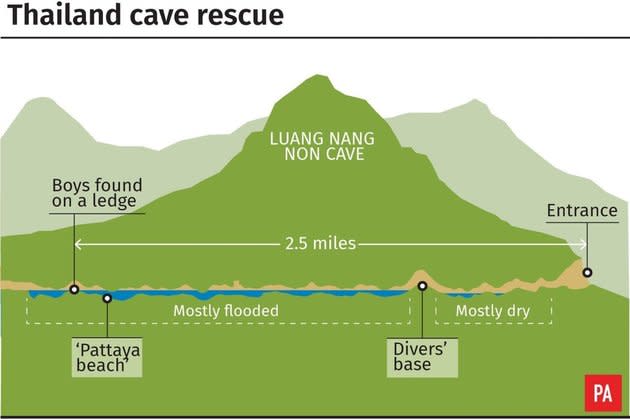 The boys have to navigate narrow passageways. Source: PA