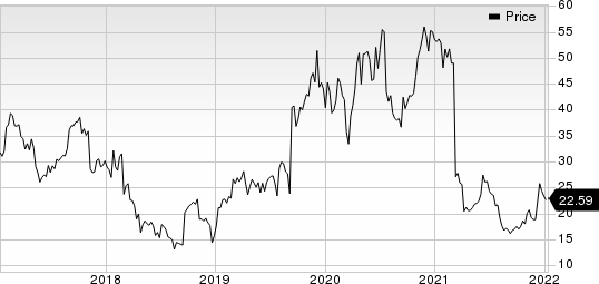 ACADIA Pharmaceuticals Inc. Price