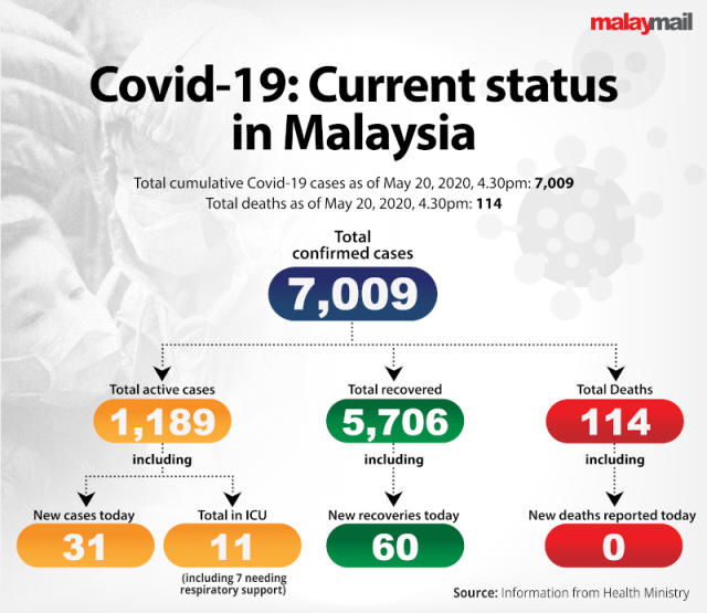 19 ini covid kelantan hari PKP kembali