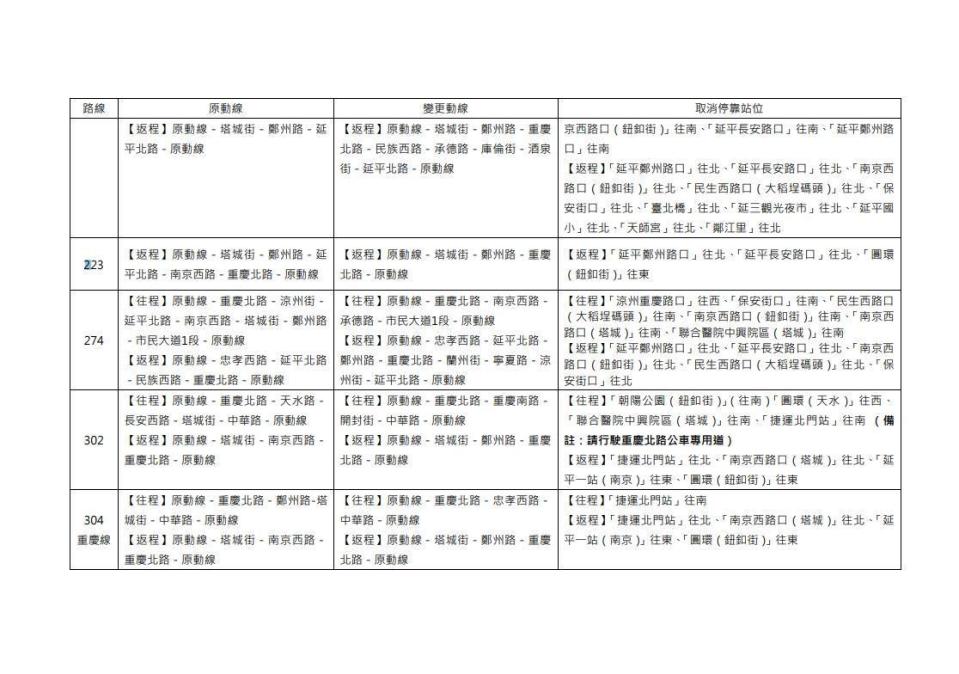 台北市交通局公布7月30日晚間受交管影響改道的市區公車路線。（北市交通局提供）