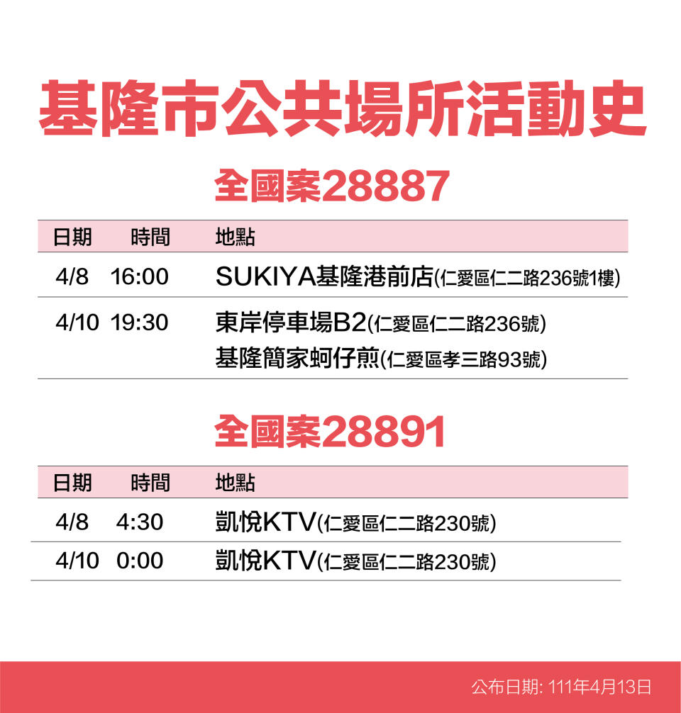 案28887、28891基隆市公共場所活動史。（圖／基隆市政府）