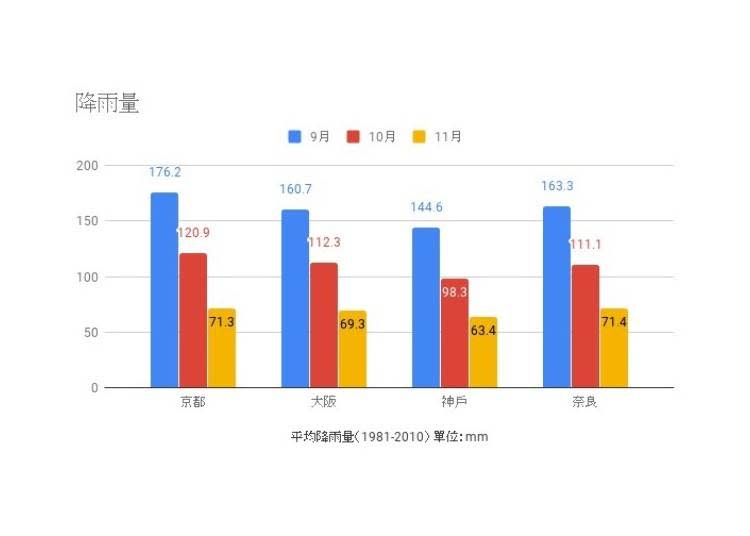 出處：日本氣象廳