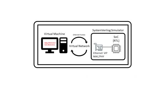 Simulation VIP for HBM