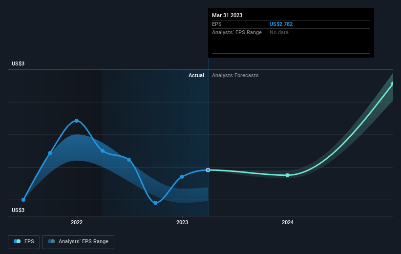 earnings-per-share-growth