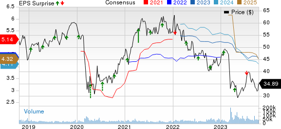 CRSP US Stock Databases – Center for Research in Security Prices