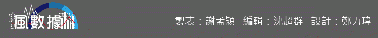 風數據-20180508-SMG0035-性騷擾-01_12.gif