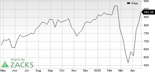 Chipotle Mexican Grill, Inc. Price