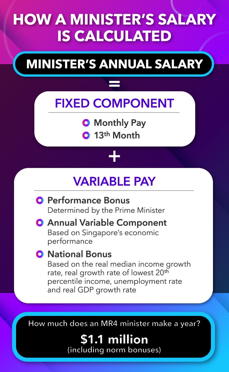 Factually infographic on ministerial salaries. (Infographic via Factually)