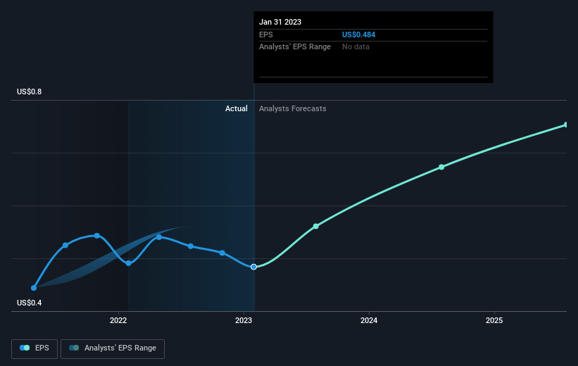 earnings-per-share-growth