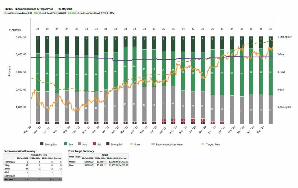 ¿Qué valor turístico de Wall Street sube un 228% desde la pandemia?